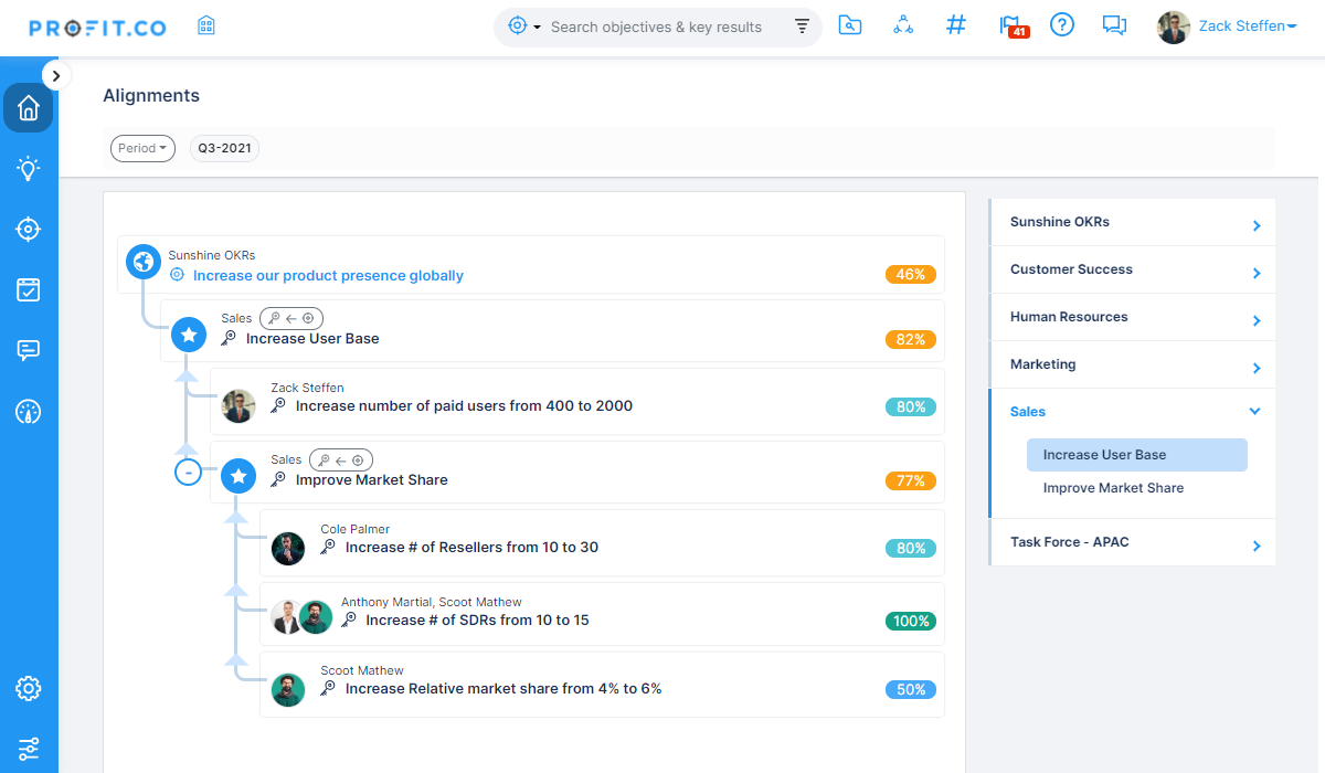 Collaborative Features for Remote Teams 